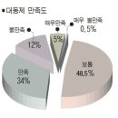 대학축제문화의 현재성에 대한 개인적인 평가 / 생물공학과 201511044 노은영 이미지