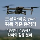 1~4종 드론국가자격증 | 드론자격증 종류와 취득 기준 총정리, 1종부터 4종까지 차이와 활용 분야