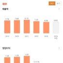 (주)엘지생활건강 이미지