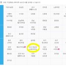 알라딘중고서점 부산 덕천점 네이버블로그