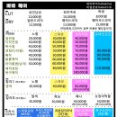 헤어501 이미지