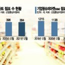 아시아종합마트