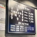 주노상회