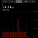 알엠 피트니스 | 운동초보 헬스 후기 2 (운동 초보자 루틴)