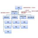 21401042 김홍수 이미지