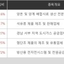 우크라팜
