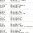 김민정치과의원 이미지