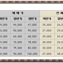 동도아이파크공인중개사사무소 이미지