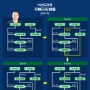 퍼스트모빌리티㈜ 이미지