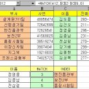 [함수정리] MATCH함수 이미지