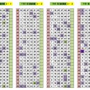 1181회차 OMG 로또 추천번호 당첨 결과
