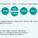 (주)엠코 이미지