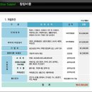 (주)현대종합폐차장 네이버블로그