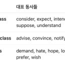 intend / believe / persuade / want 이미지