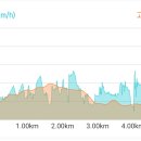 명곡체육공원 이미지