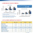 (주)에프앤티바이오 이미지