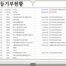 (주)서비스코리아마산 이미지