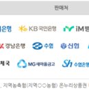새동해약국 네이버블로그