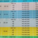 다우드림캐슬아파트 이미지