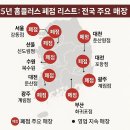 📉 2025년 홈플러스 폐점 리스트 공개! 전국 대형마트의 몰락과 지역경제의 충격
