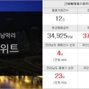 두산행운공인중개사사무소 이미지