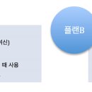 플랜A 이미지