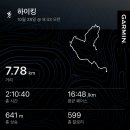 공수체육공원 화장실 | 부산 장산 정상 등산 후기 | 대천공원 옥녀봉 정상 체육공원