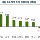 용산2단지주공아파트 이미지