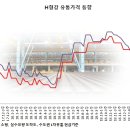 한울유통 이미지