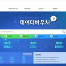 [케이콘즈] 2022년 데이터바우처 지원사업 선정 후기
