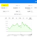 지오그룹
