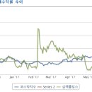 심텍(주)-(3-1)