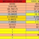 97-98시즌 MVP TOP 3 이미지