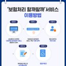 많이 고민되시죠? 자동차 사고 났을 때 보험처리 할까말까 이미지