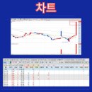 디케이케미칼 이미지
