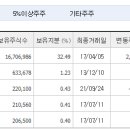 동진열처리 - 서구 | 동진열처리