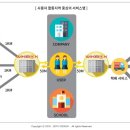 이고스디자인