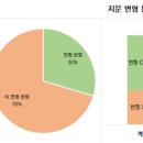 이충고등학교 이미지