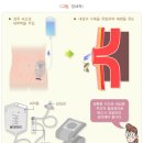 한국장루장애인협회 네이버블로그