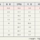 죽향 우렁이 Daum카페