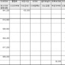 이마트 왕십리점포 지입차주 모집 이미지