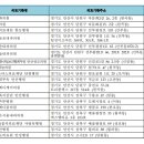 녹향의원 이미지