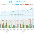 이마트에브리데이 서초동점 이미지