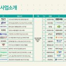 (주)한국엘에프피 이미지