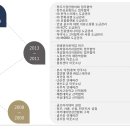 (주) 잡스테이션