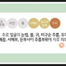 고운결한의원 이미지