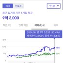 길음6 이미지