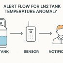와이즈바이오 이미지