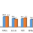 대산개발㈜ 이미지
