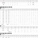 대영디앤씨